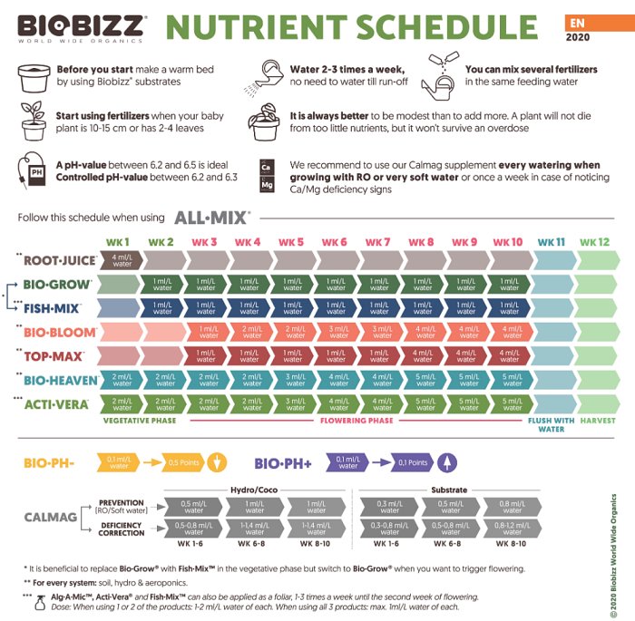 Biobizz Calmag 250ml