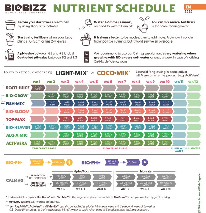 Biobizz Calmag 500ml