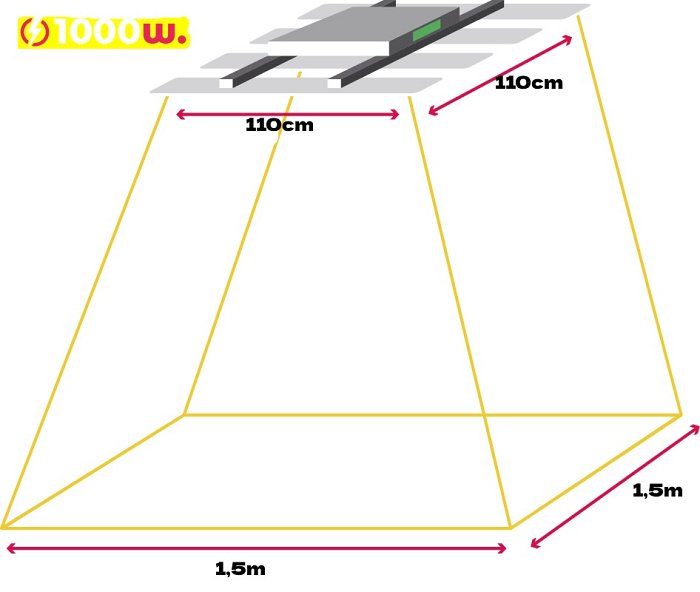 LED osvetlenie Jackson The EAGLE 1000W V3 Full Spectrum