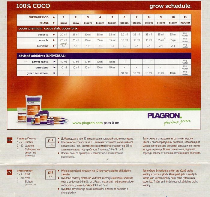 Plagron COCOS A+B 1L