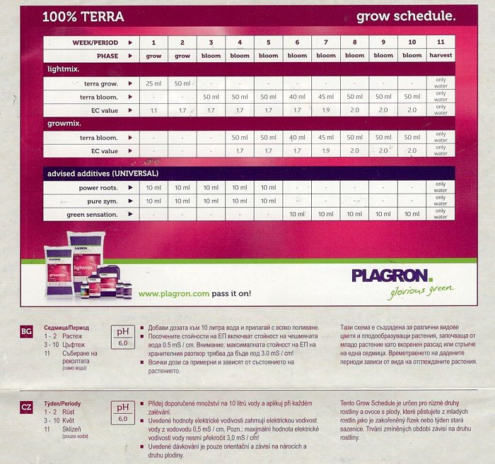 Plagron Terra bloom 1L
