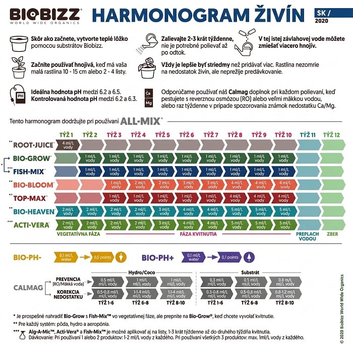 Biobizz Bio-Grow 1L