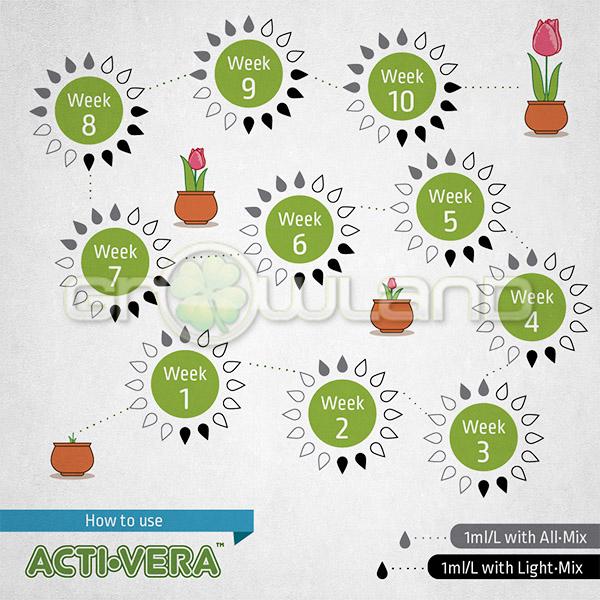 Acti-Vera - organický aktivátor 1 l