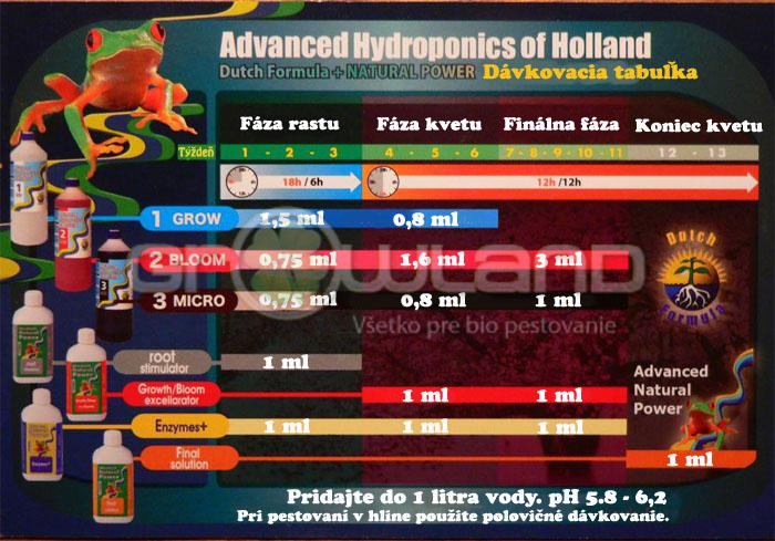 Advanced Hydroponics – Bloom, Kvet 5 L