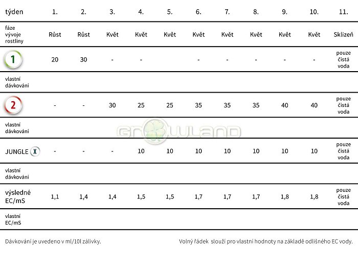 JUNGLE OUTDOOR 1 RAST - 5 litrov