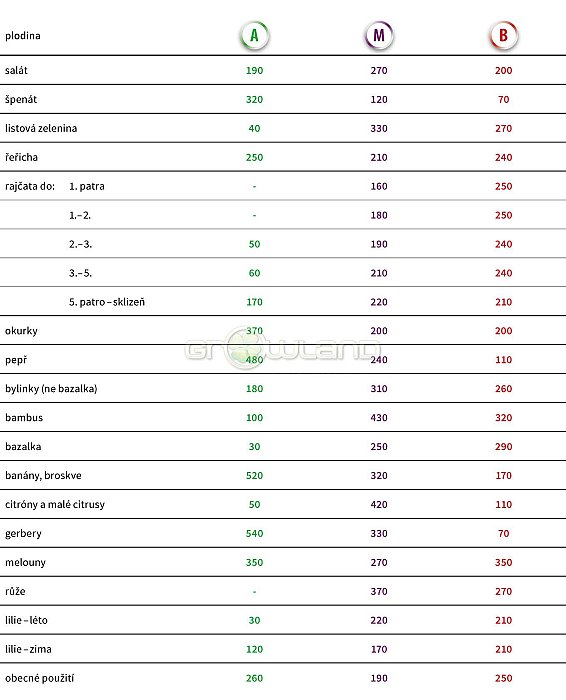 JUNGLE sada URBAN A+M+B+B  1 liter