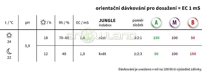 Jungle Urban A - 1 liter