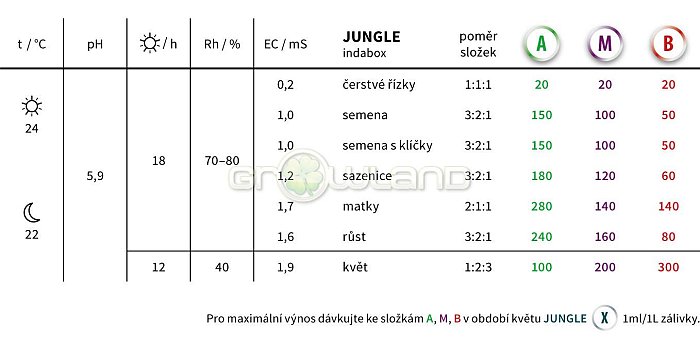 Jungle Urban B - 5 litrov